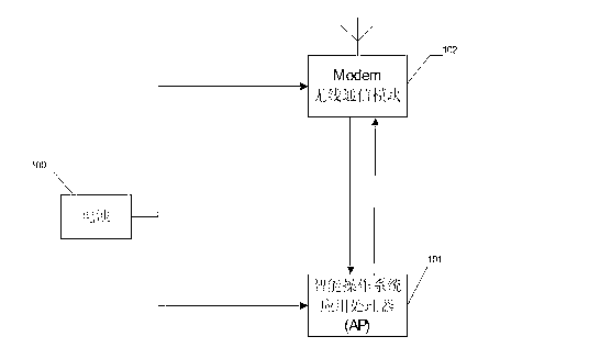 System and method for automatic rebooting subsequent to crash of Modem of smart phone