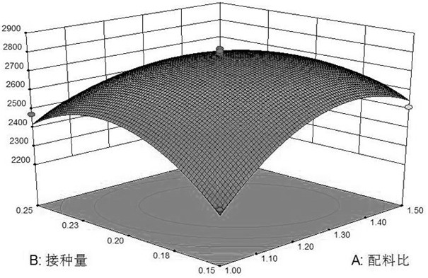 A kind of high-salt dilute coix seed broken rice soy sauce and its processing method