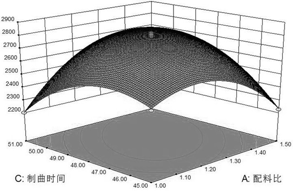 A kind of high-salt dilute coix seed broken rice soy sauce and its processing method