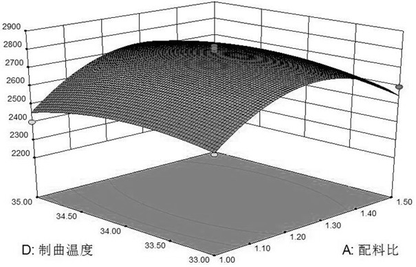 A kind of high-salt dilute coix seed broken rice soy sauce and its processing method