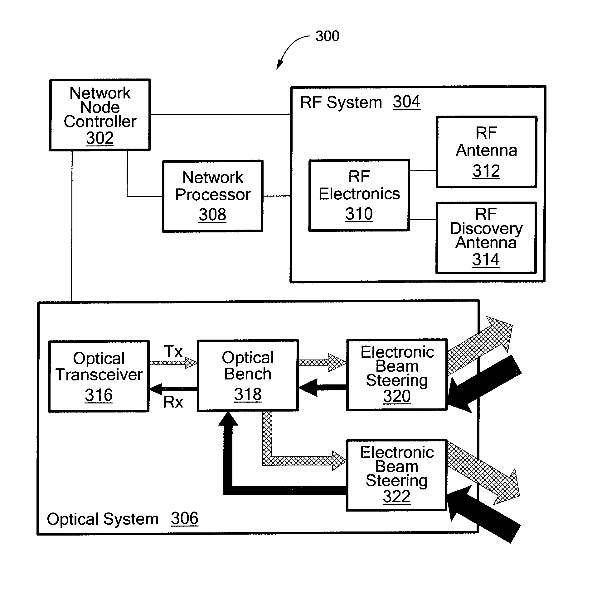 Free-space optical mesh network