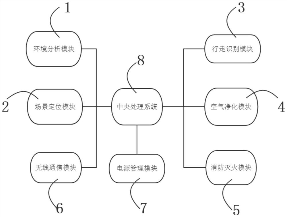 Air purifying robot with fire fighting function and using method thereof