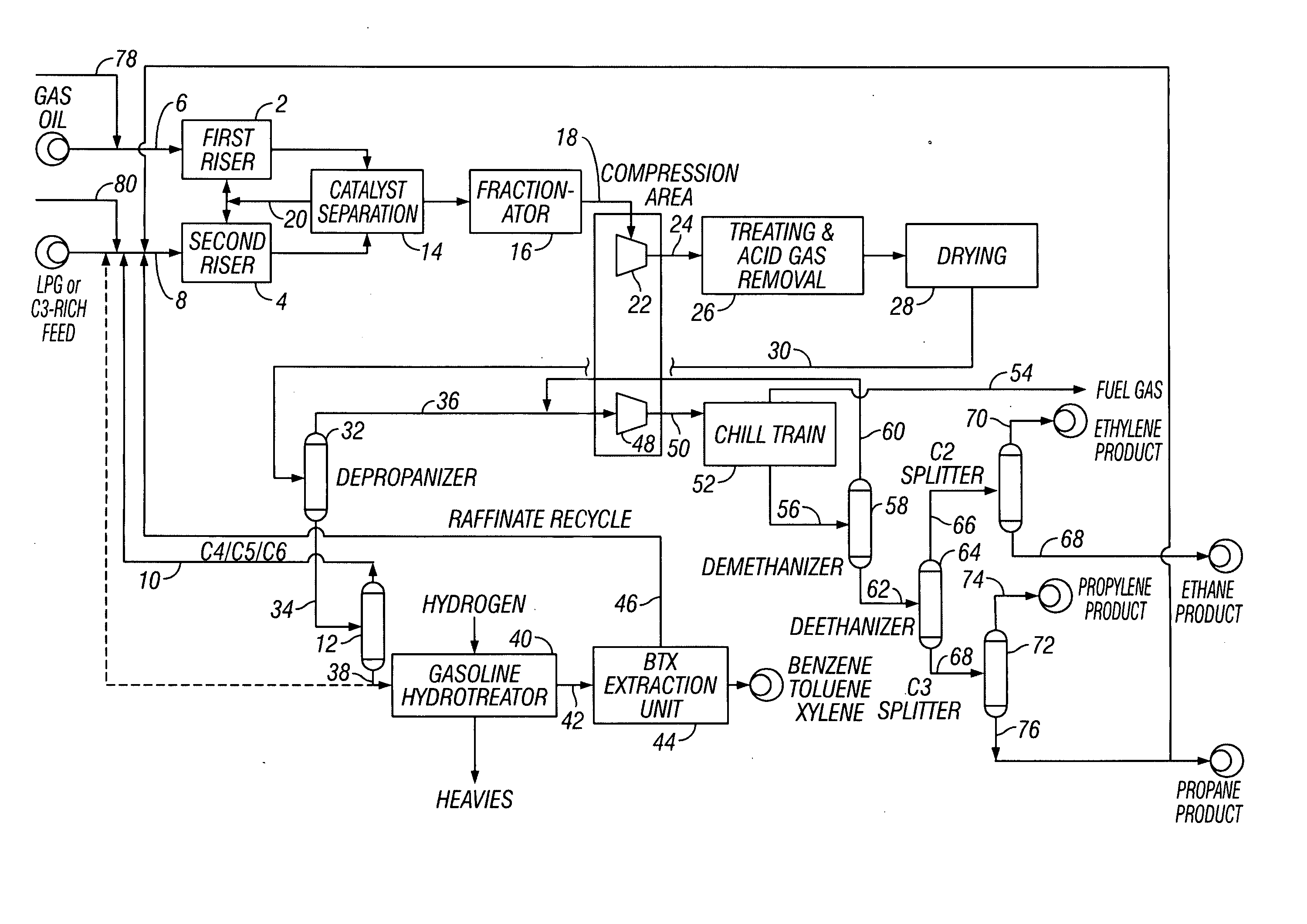 FCC process for converting C3/C4 feeds to olefins and aromatics