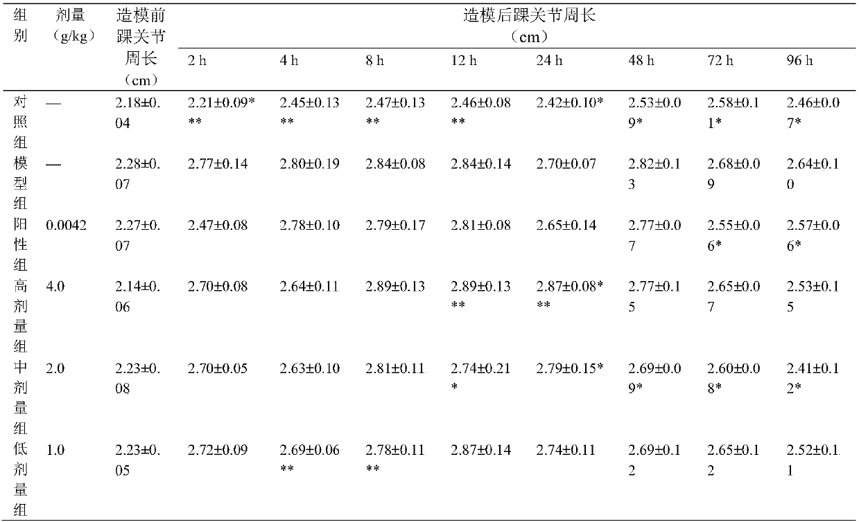 Application of flos carthami parasite in preparing drug or healthcare product preventing and treating gout