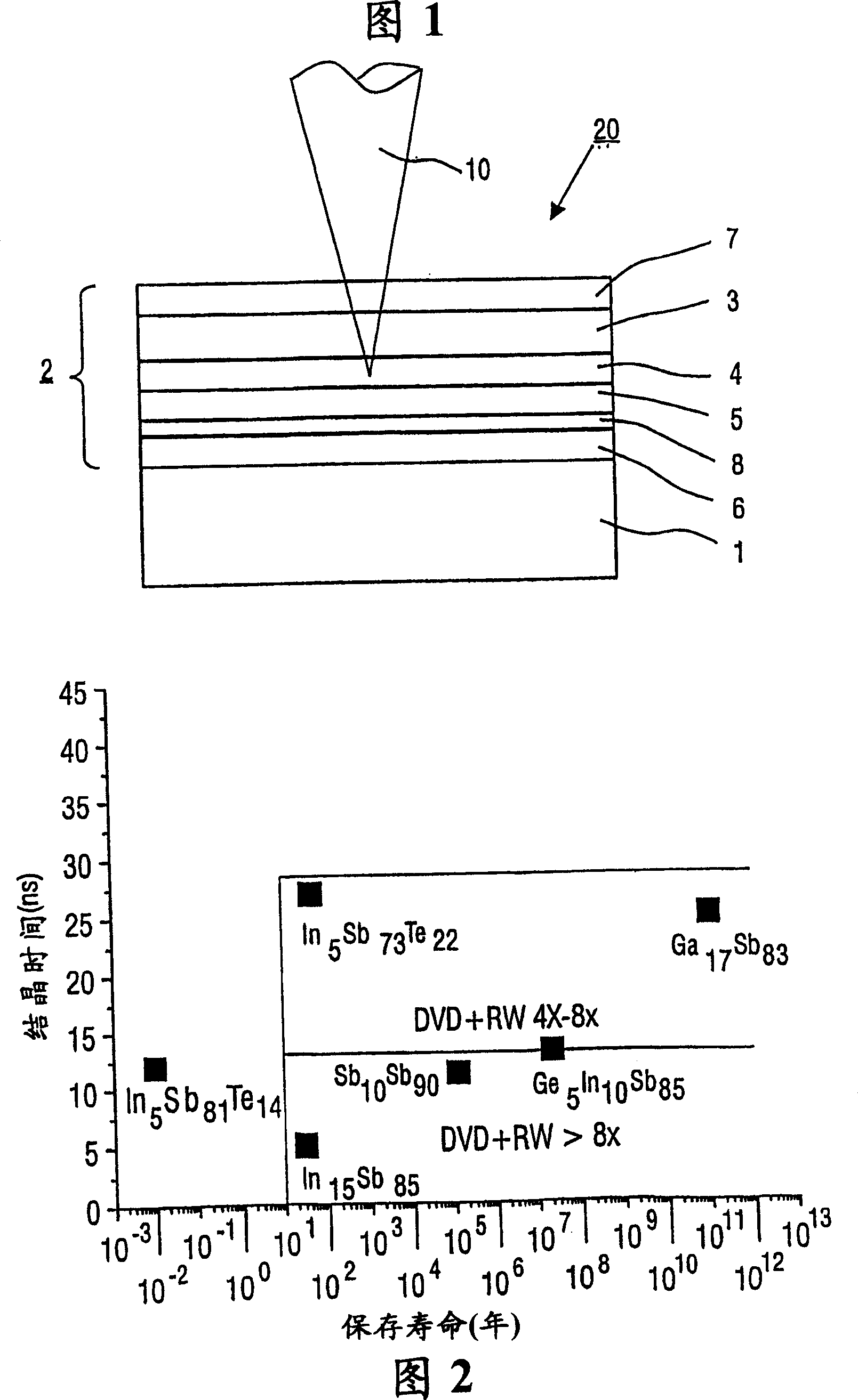 Rewritable optical data storage medium