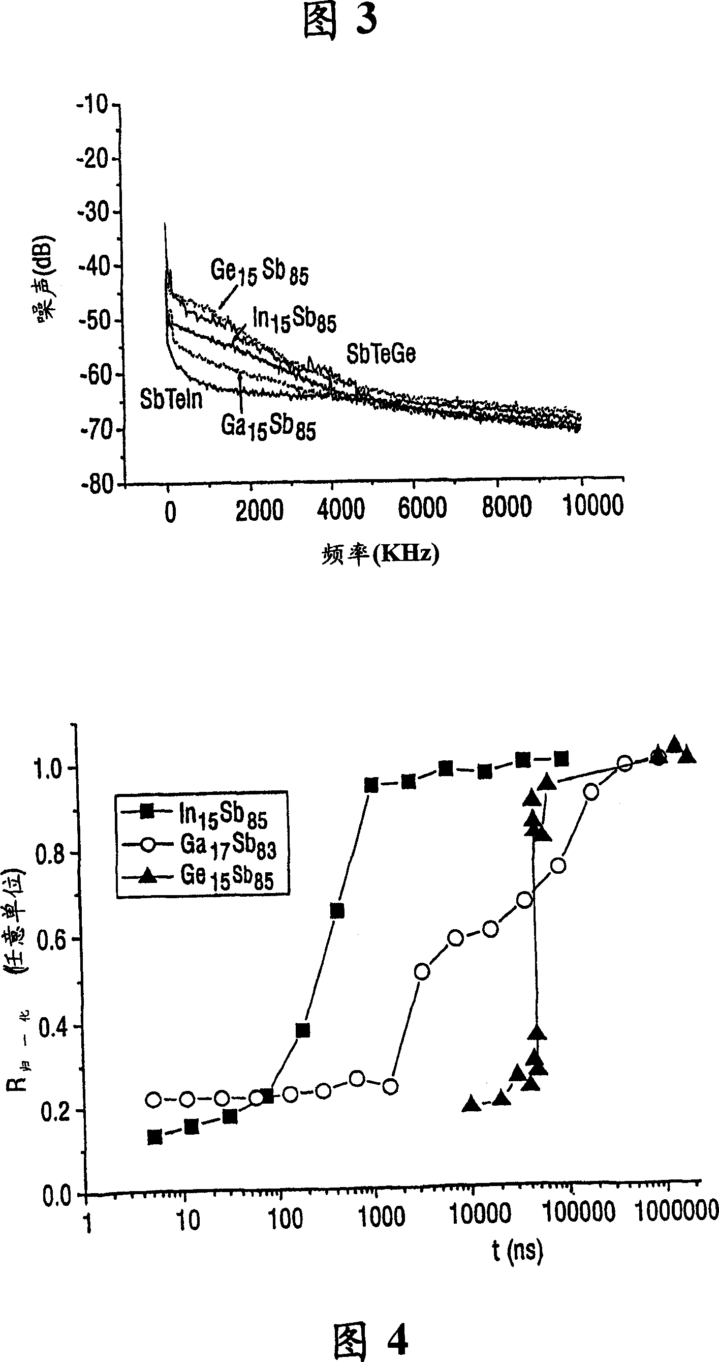 Rewritable optical data storage medium