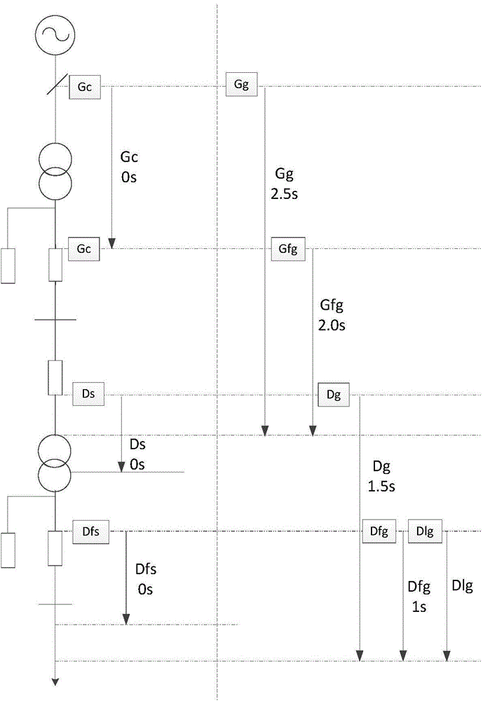 Relay protection configuration integrated equipment for power-plant electric auxiliary system