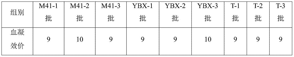 Method for detecting hemagglutination inhibition antibody of chicken infectious bronchitis