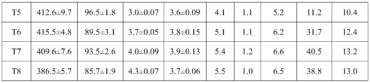 Method for strengthening Grain amaranth to restore cadmium-polluted cultivated land