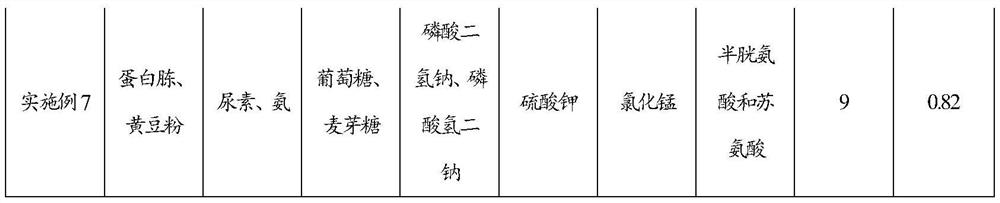 Feeding medium for calcifediol fermentation, feeding method for fermentation and fermentation method thereof