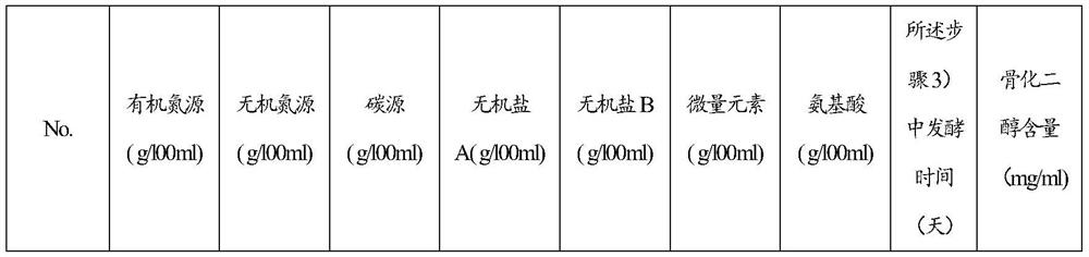 Feeding medium for calcifediol fermentation, feeding method for fermentation and fermentation method thereof