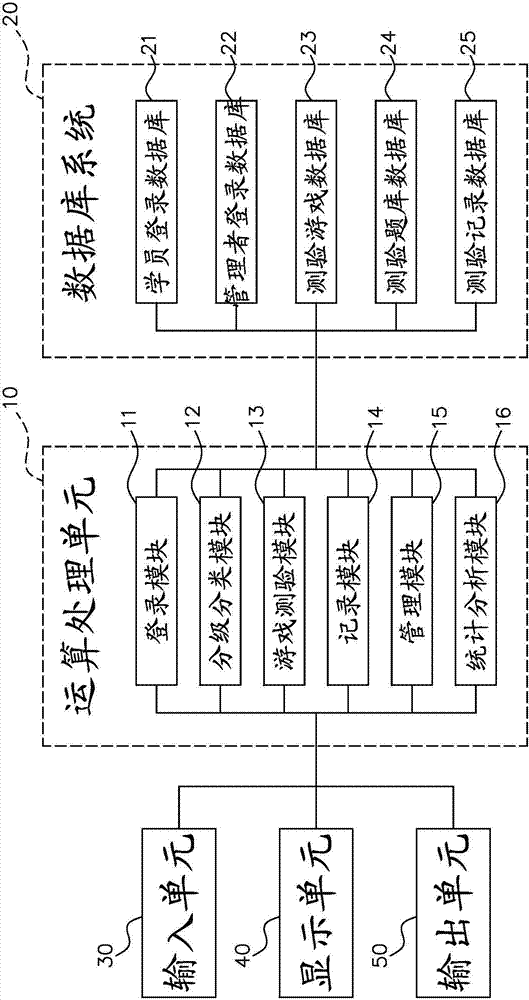 Learning test system