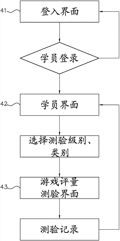 Learning test system