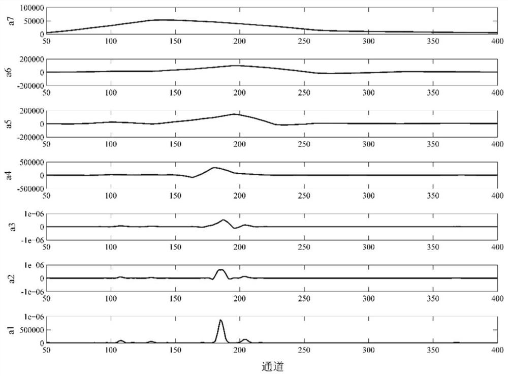 A XRF Determination Method of Trace Elements Based on Iterative Discrete Wavelet Background Subtraction