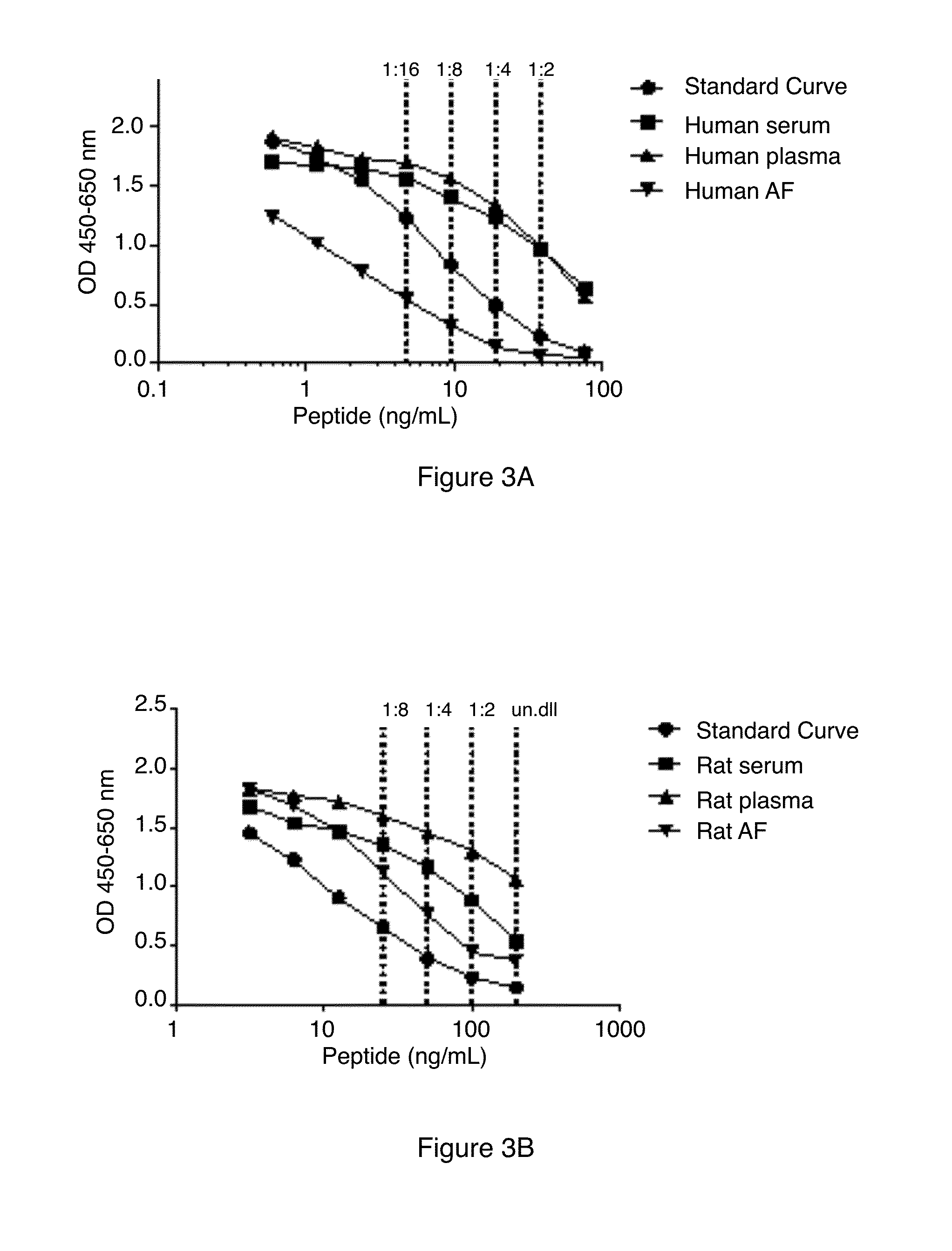 PIIINP Neo-epitope Assay