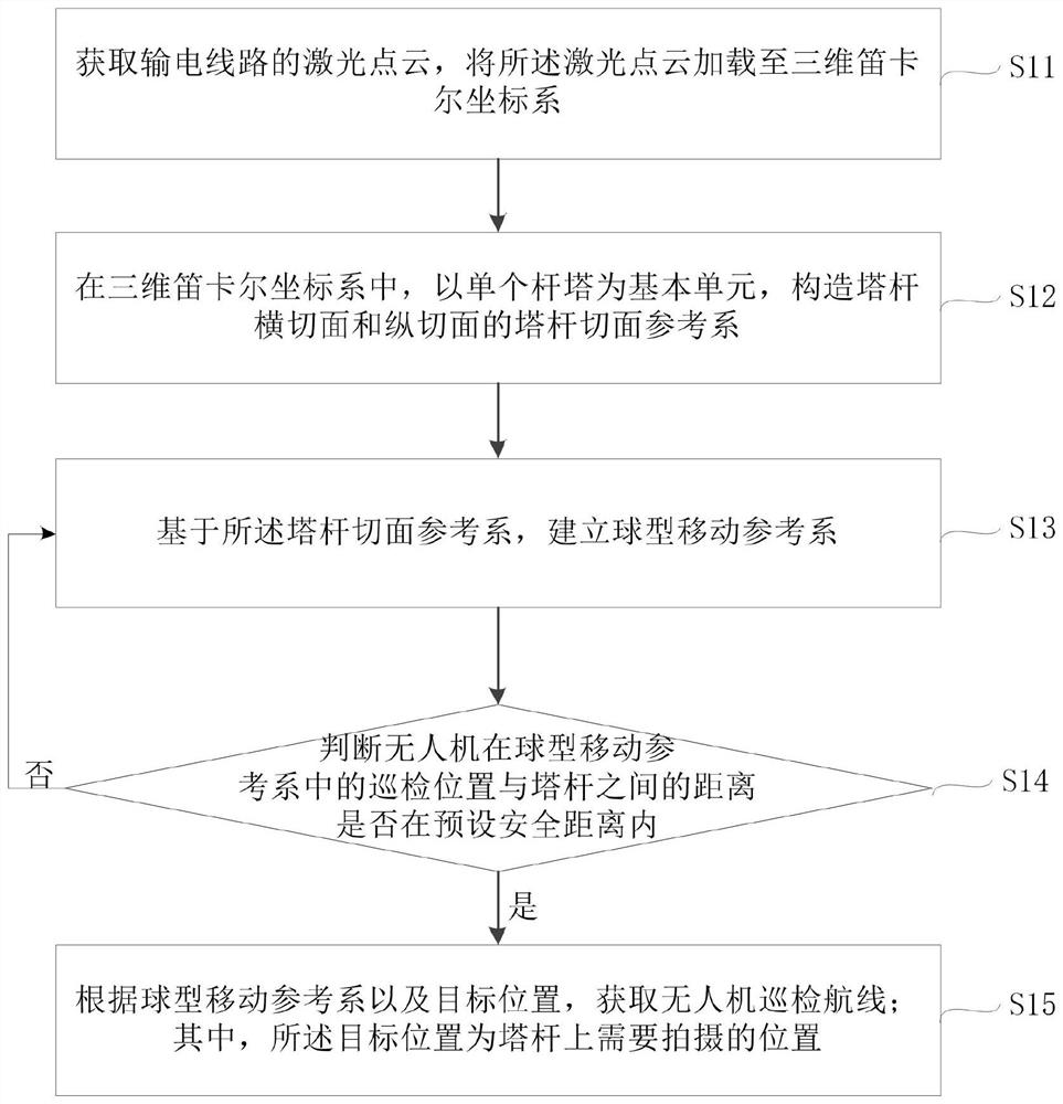 Unmanned aerial vehicle inspection route planning method and device