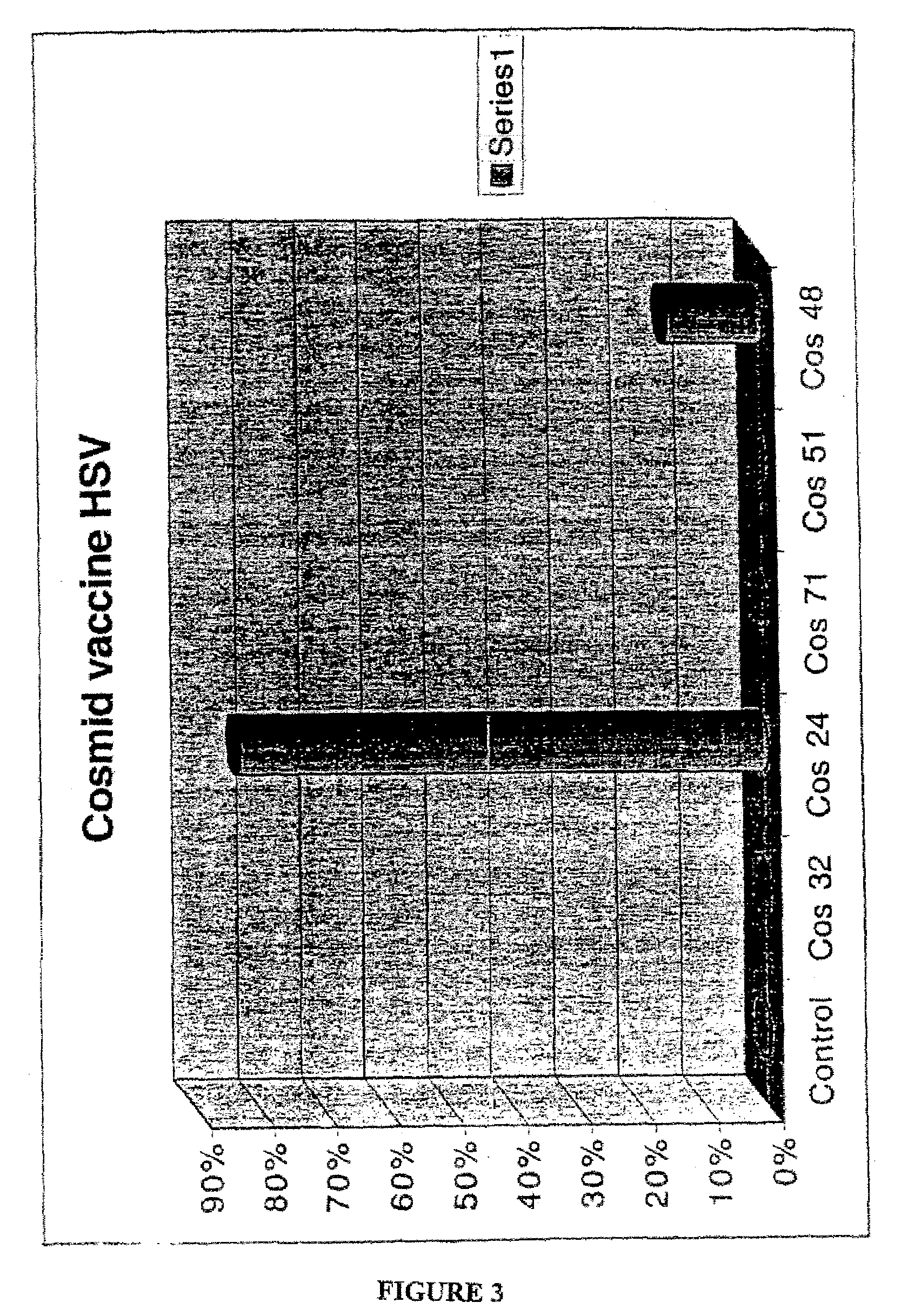 Cosmid dna constructs and methods of making and using same