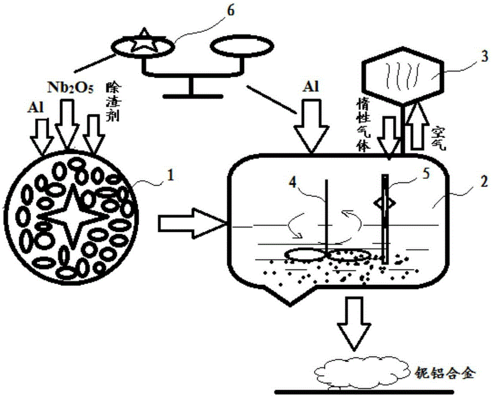 Preparation method and system of niobium-aluminium alloy