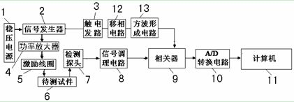 Circuit device based on disturbed magnetic field detection instrument