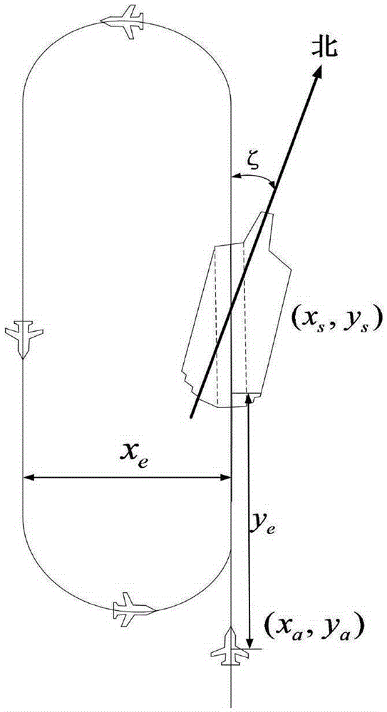 Unmanned aerial vehicle automatic landing locus control method based on double models