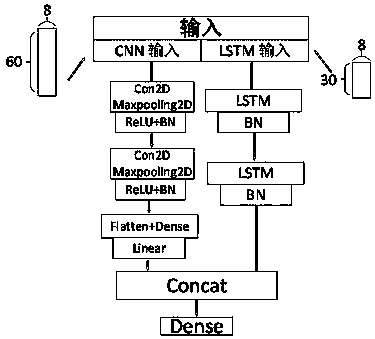 Multi-point wind speed prediction method in wind power plant based on convolutional recurrent neural network