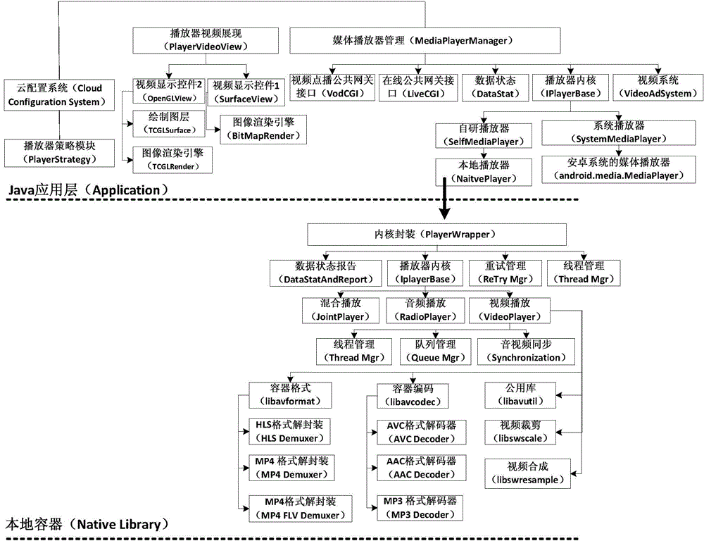 Video file playing method, device and system