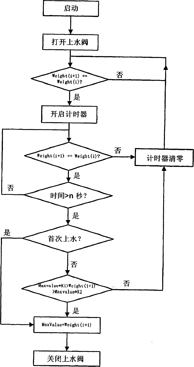 Method and device for accurately monitoring quantity of water in water tank of solar water heater