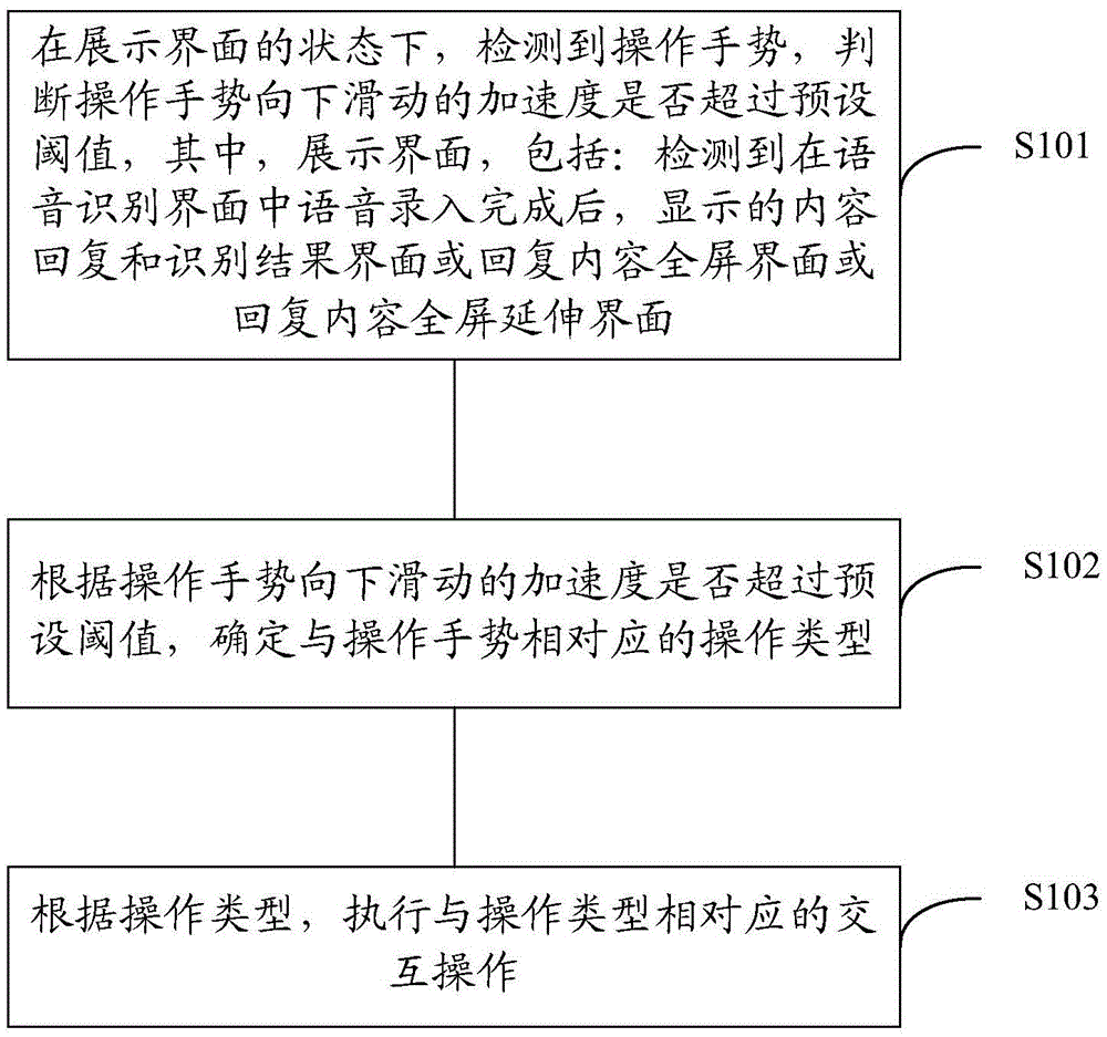 Terminal interaction operation method and device