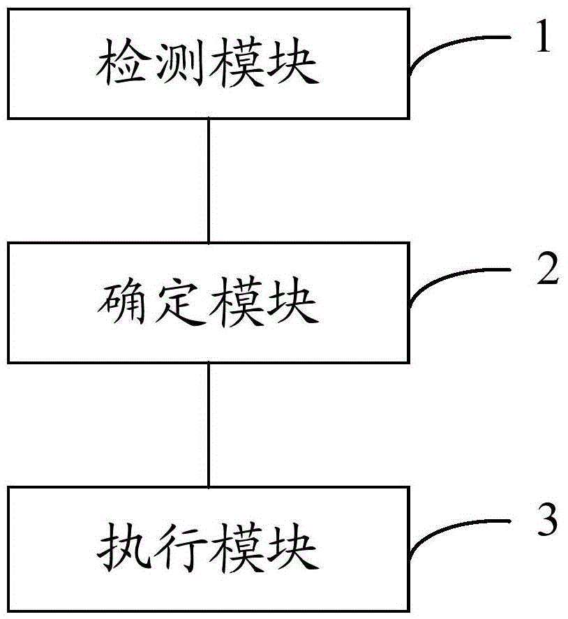 Terminal interaction operation method and device