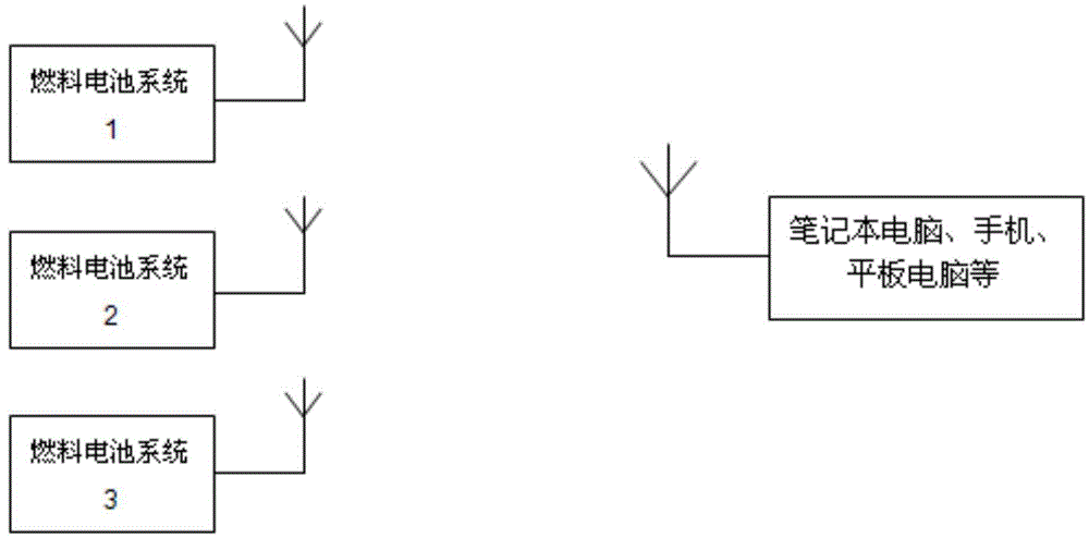 WI-FI Direct based fuel cell wireless control system