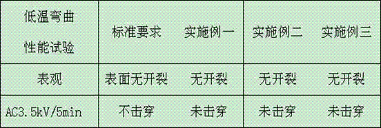 High-temperature-resistant soft independent shield instrument cable for maritime oil and gas engineering and manufacturing method thereof