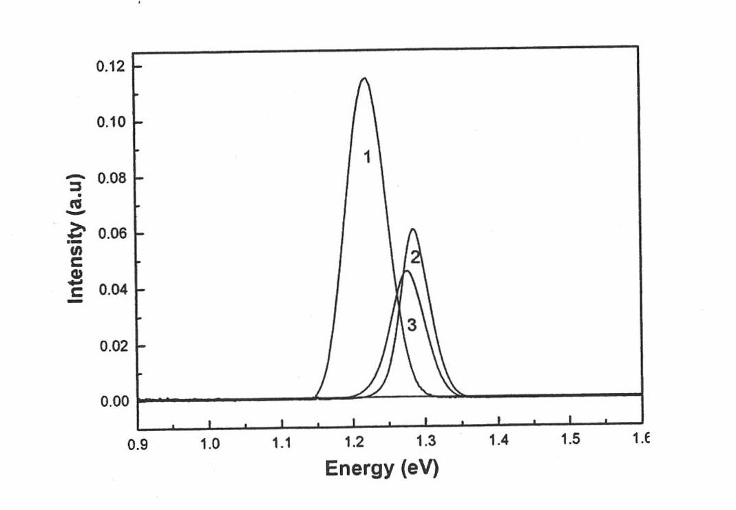 InGaAs/GaAs quantum dot epitaxial structure in wave band between 1.02 to 1.08 micrometer and manufacturing method thereof