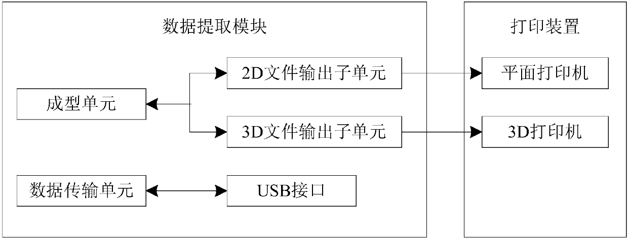 Computer development-based intelligent decoration design system