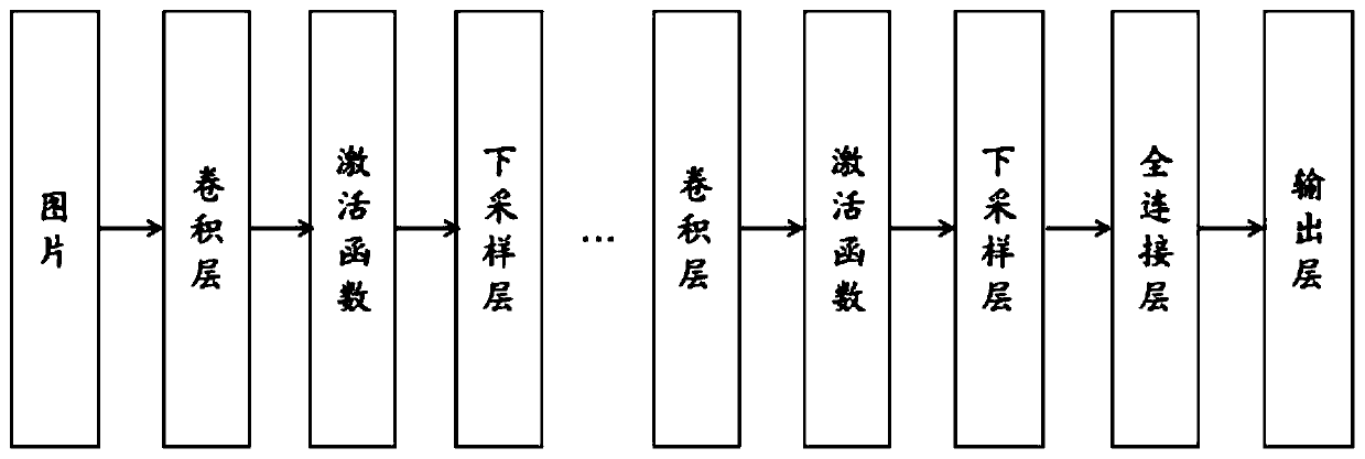 Clothing identification method, system and terminal based on human body key node prediction