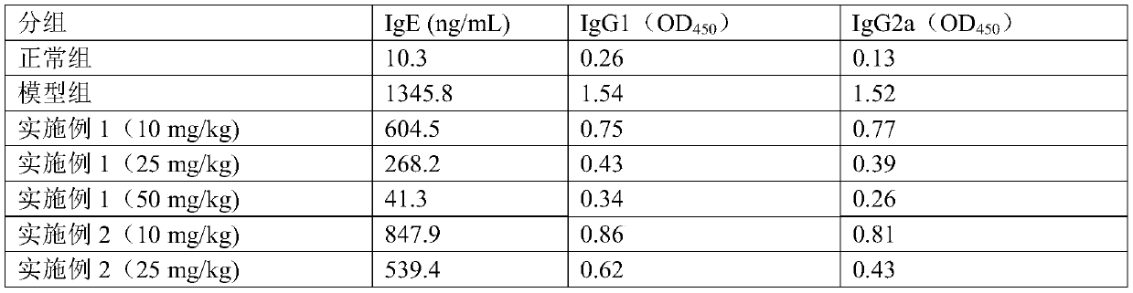 Anti-allergic sulfated polysaccharide and preparation method and application thereof