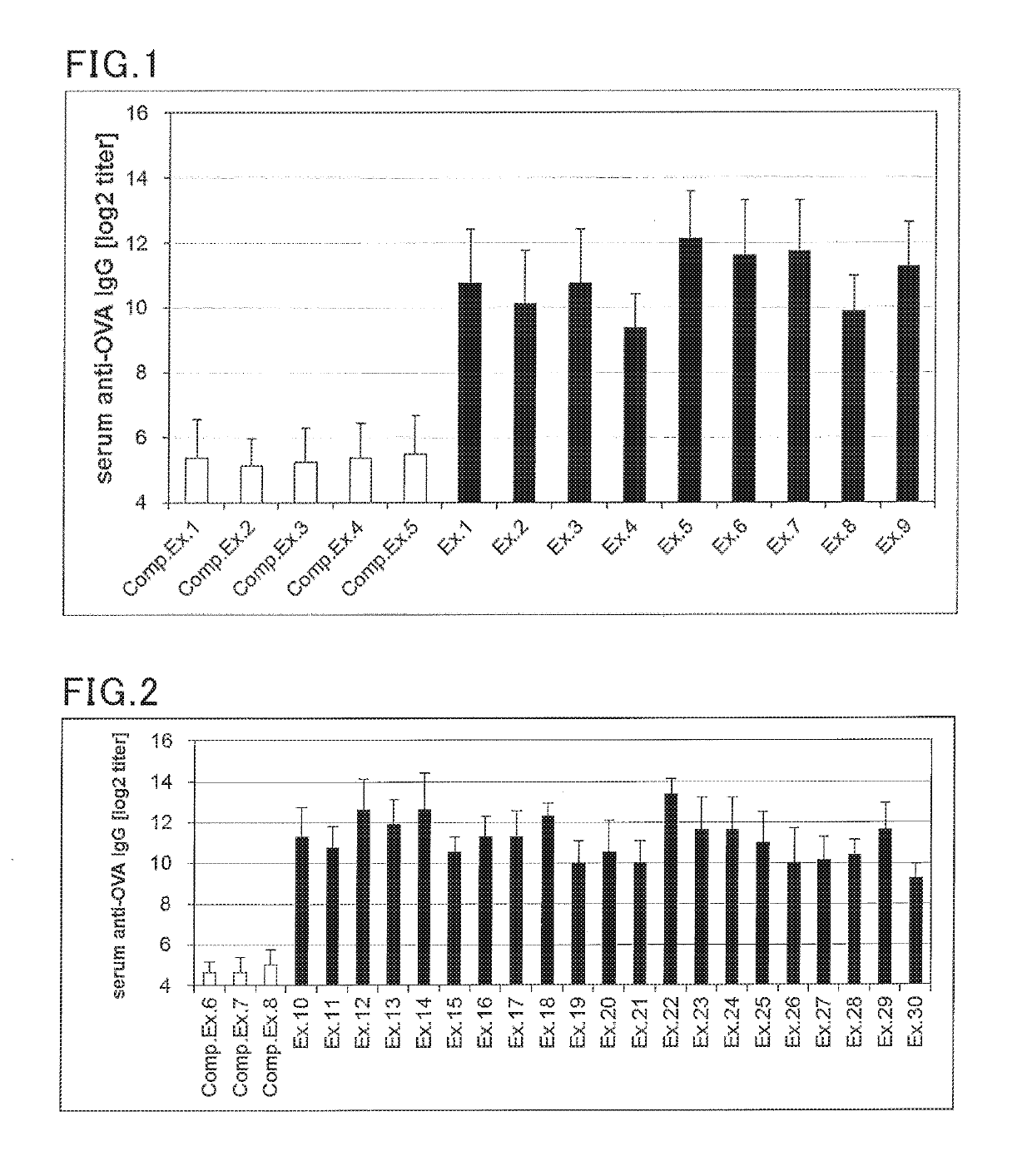 Composition for enhancing induction of humoral immunity, and vaccine pharmaceutical composition