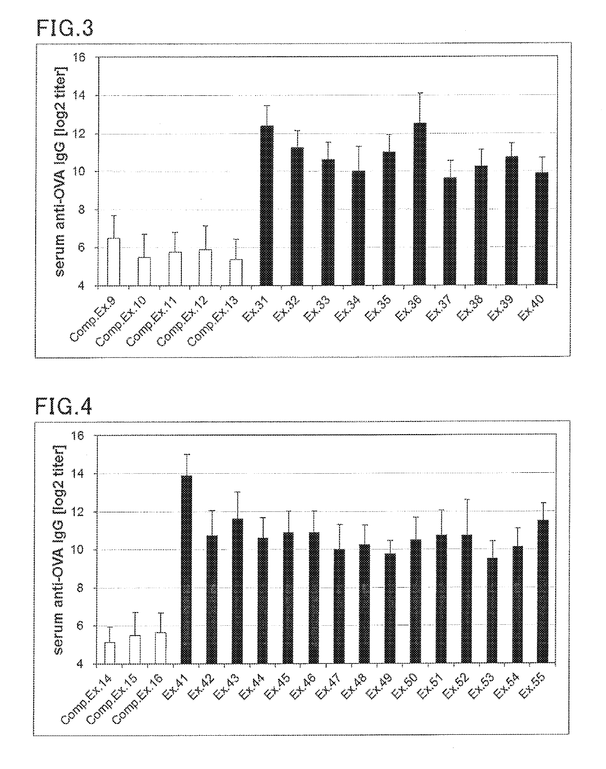 Composition for enhancing induction of humoral immunity, and vaccine pharmaceutical composition