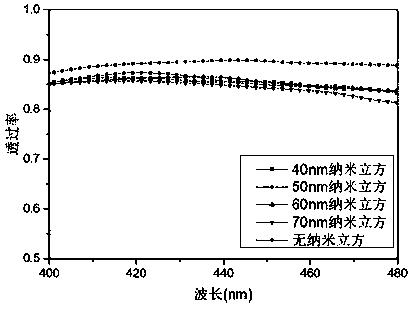 Translucent electrode based on metal nanocomposite structure