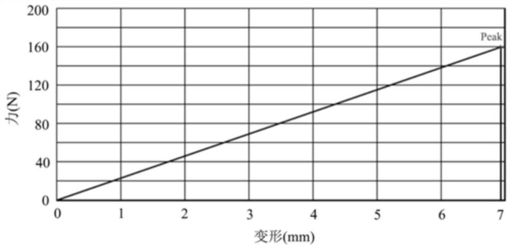 Modified polyphenylene sulfide light diffusion agent for LED epoxy packaging and preparation method thereof