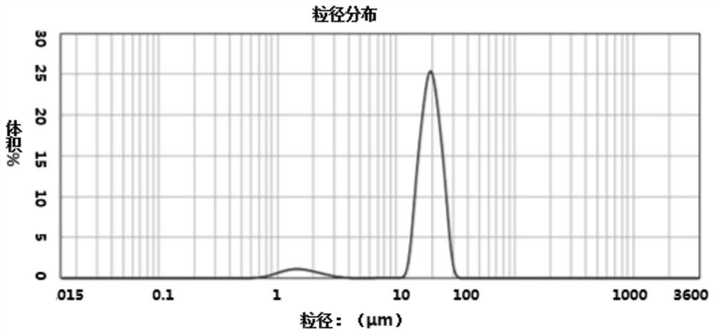 Modified polyphenylene sulfide light diffusion agent for LED epoxy packaging and preparation method thereof