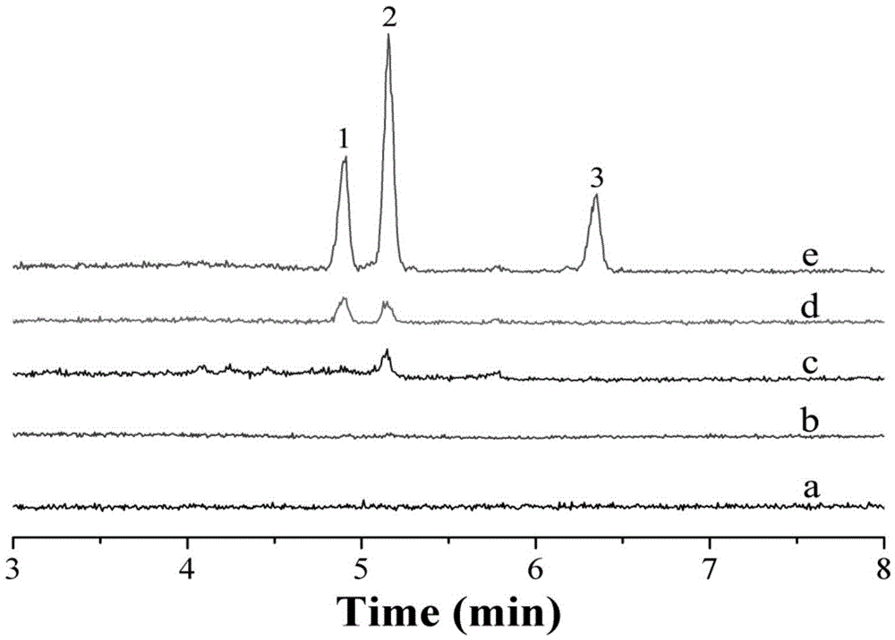 Magnetic solid-phase extraction material and preparation method and application thereof