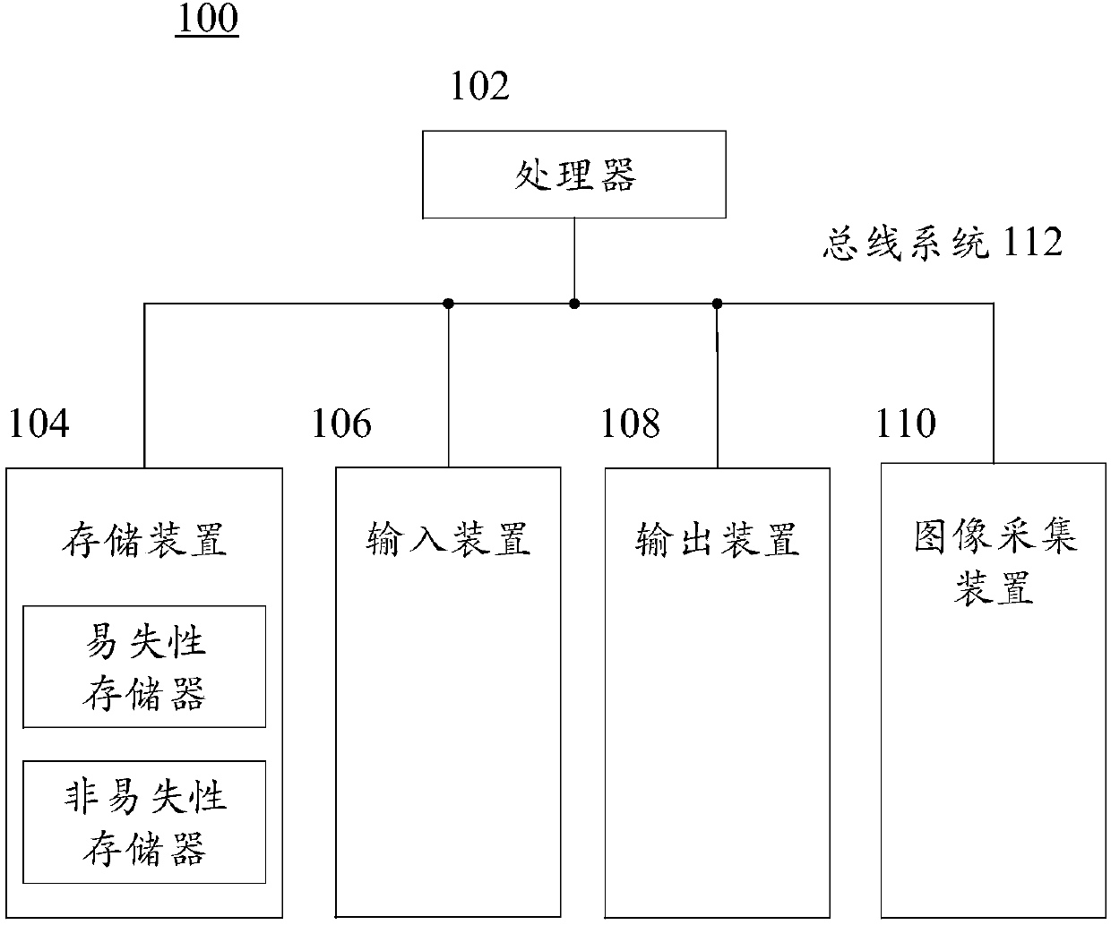 Character recognition and recognition model training methods, devices and systems, and storage medium