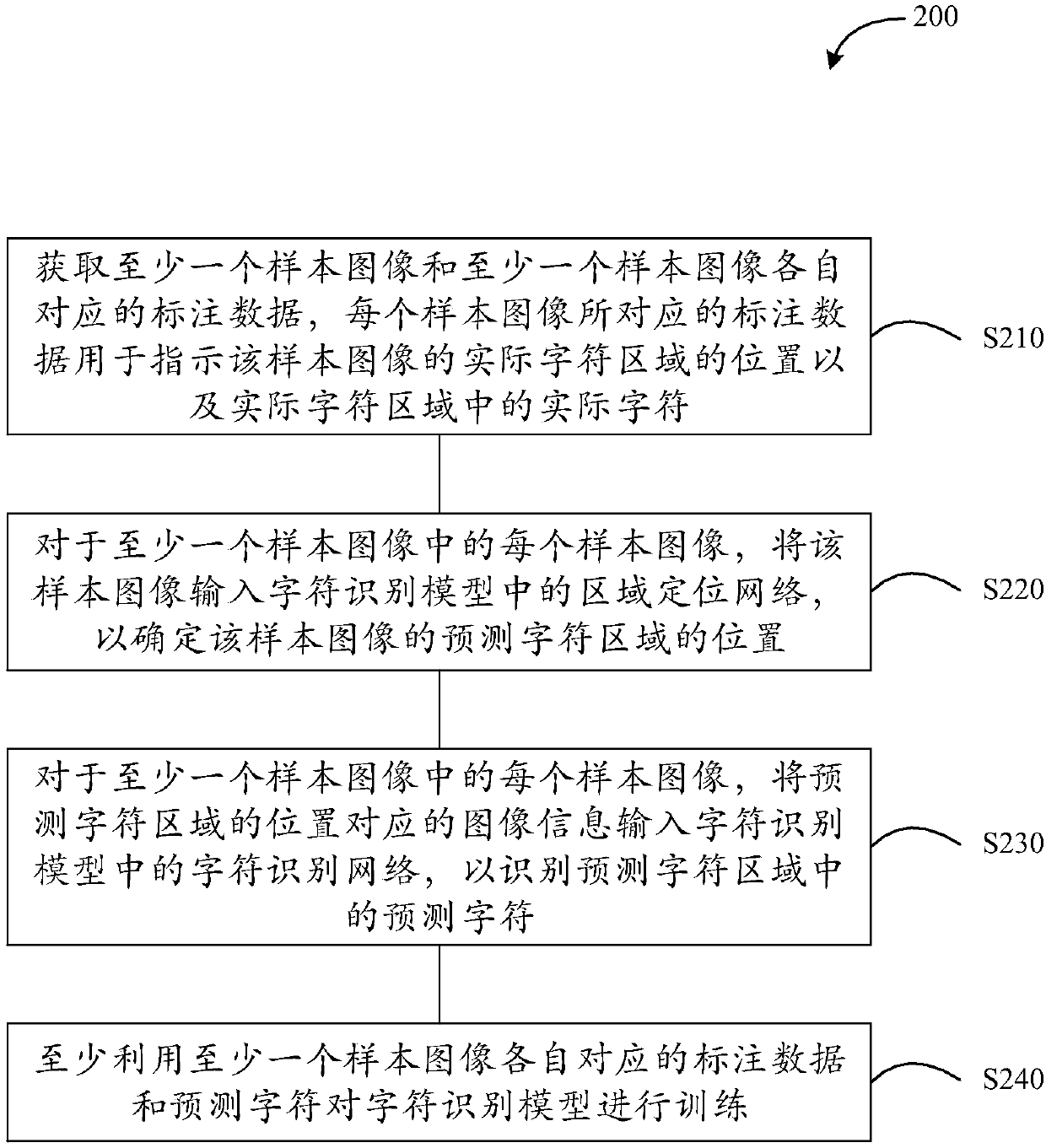 Character recognition and recognition model training methods, devices and systems, and storage medium