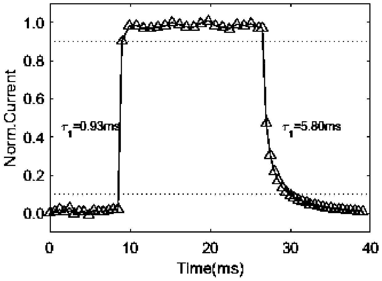 Double perovskite particle detector and preparation method thereof