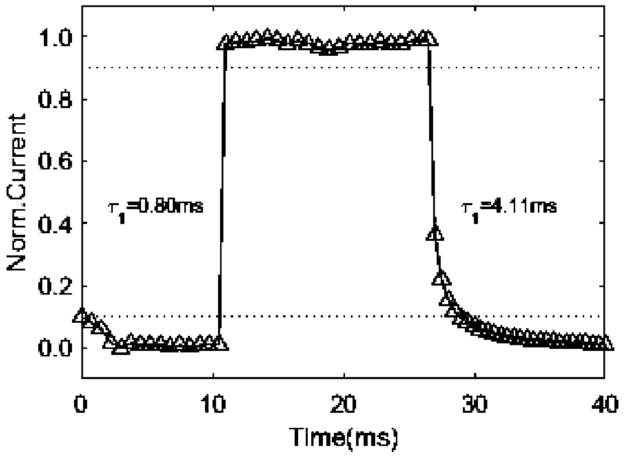 Double perovskite particle detector and preparation method thereof