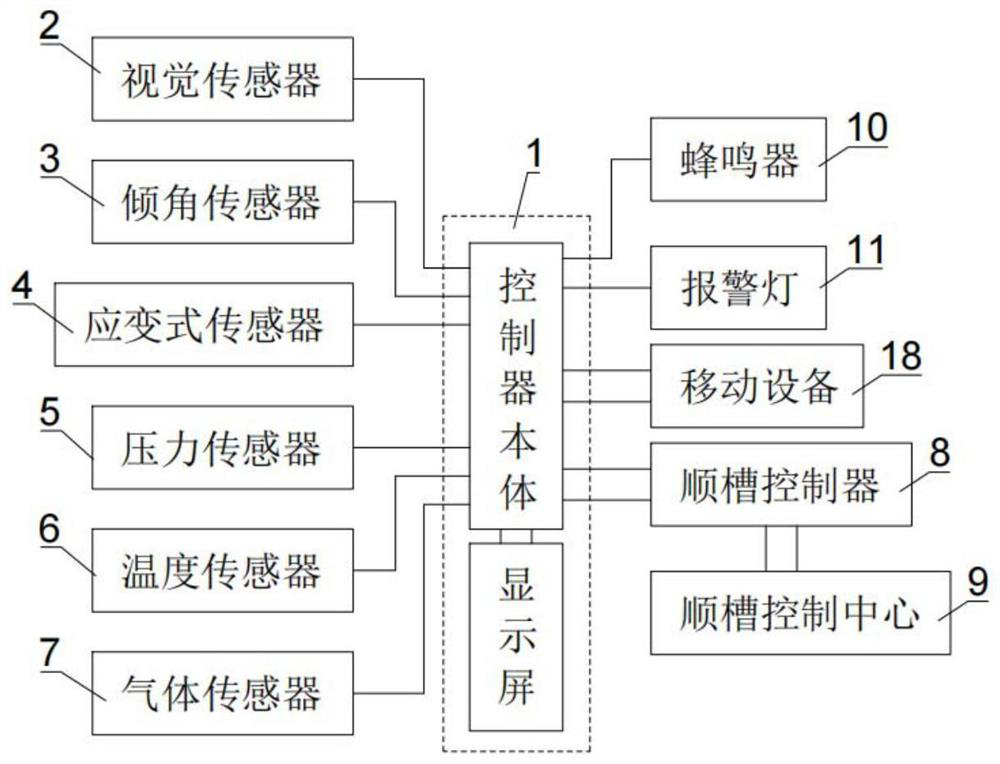 Fully mechanized coal mining face all-optical network safety monitoring system