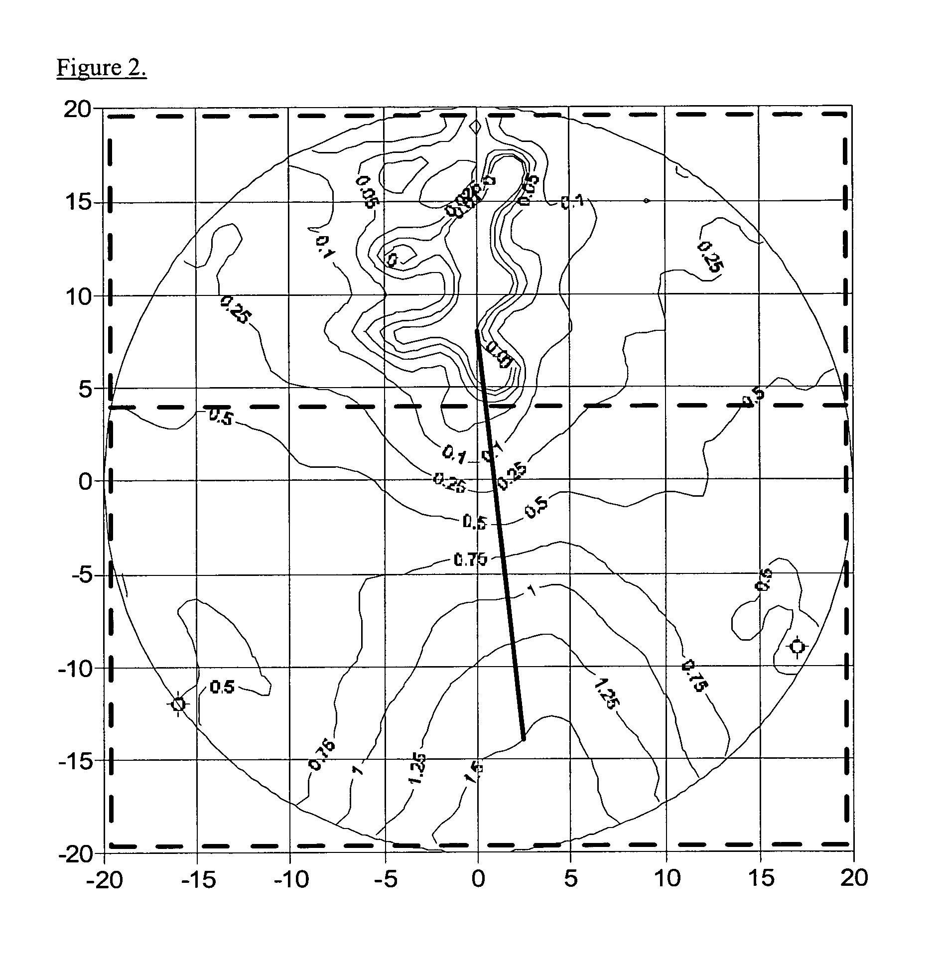 Methods for designing composite ophthalmic lens surfaces