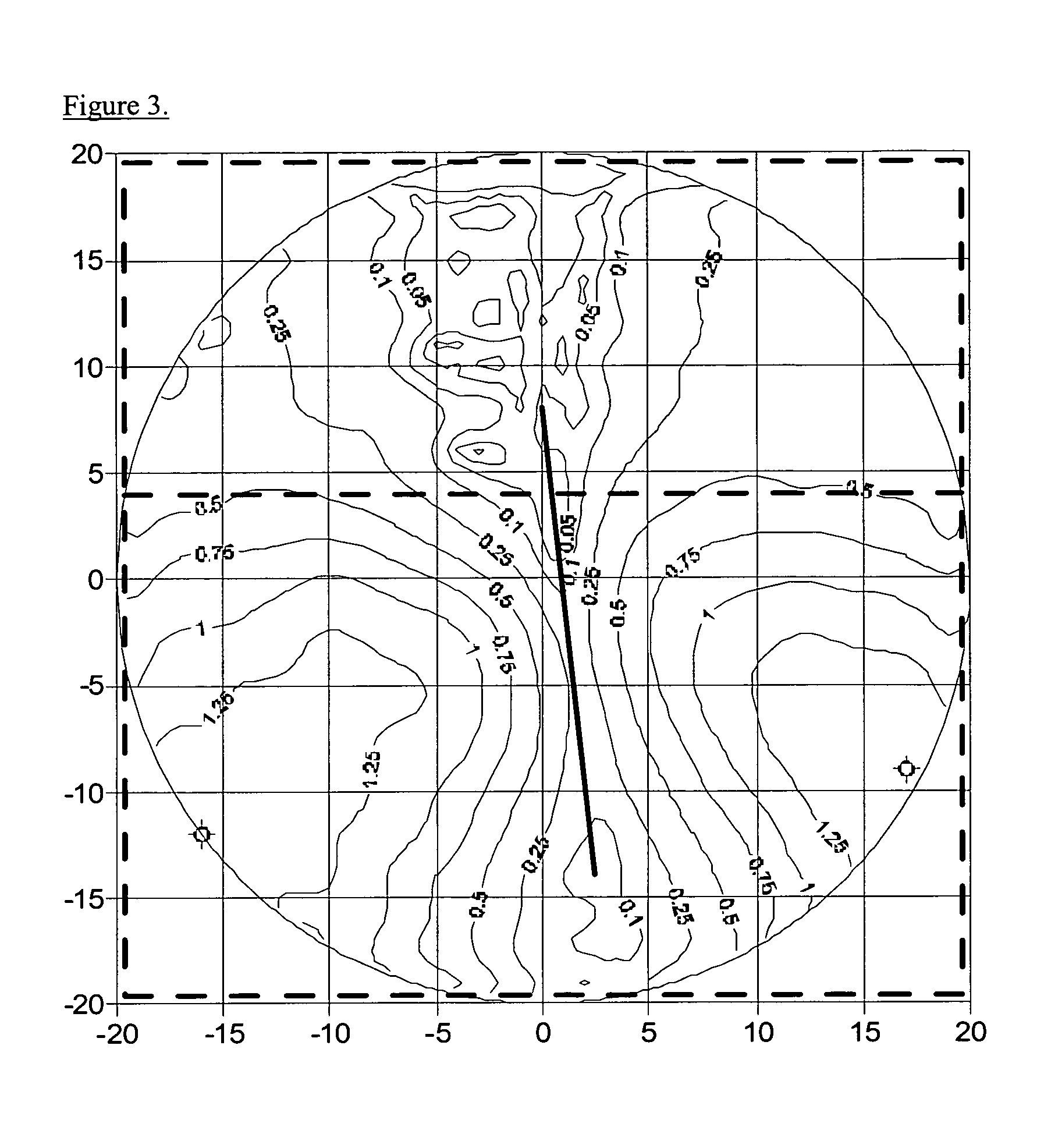 Methods for designing composite ophthalmic lens surfaces