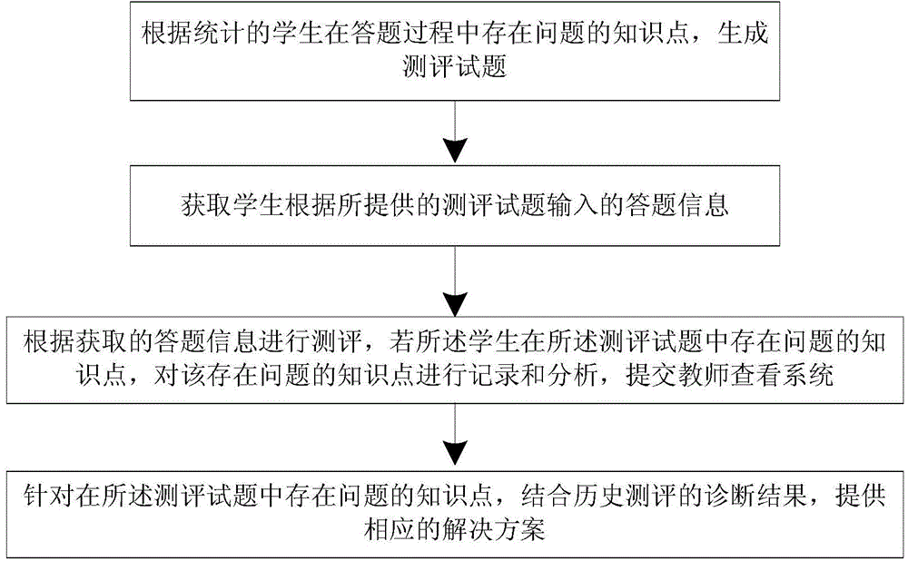 Teaching situation feedback method and teaching situation feedback device