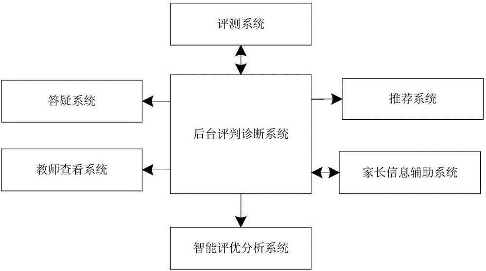 Teaching situation feedback method and teaching situation feedback device